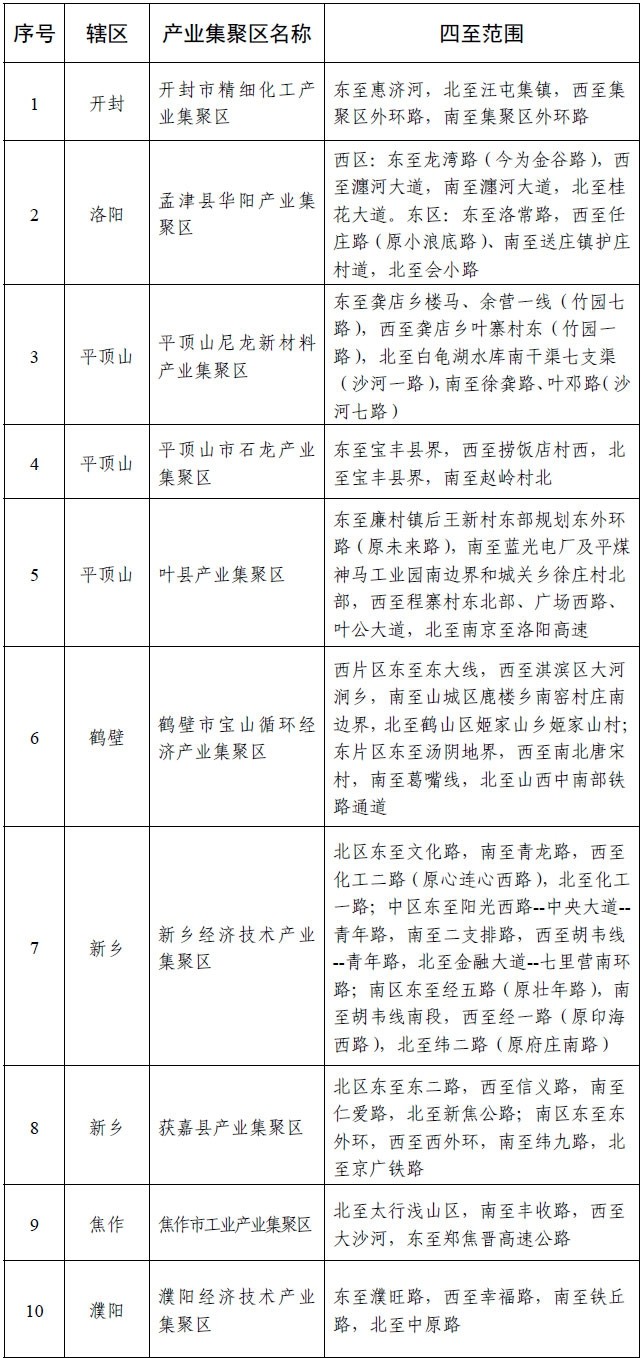 河南省化工园区名单（第一批）公示