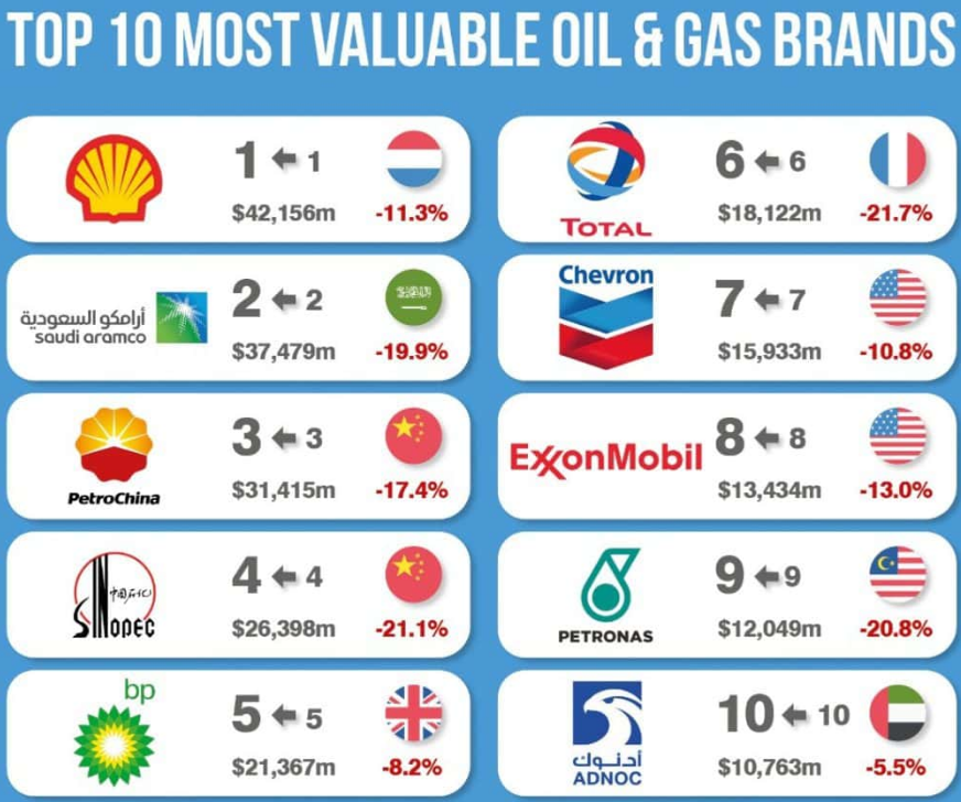 10大石油品牌.png