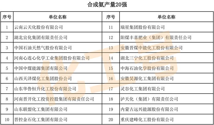 39111000(石油树脂）出口普通数据-2022年3月.jpg