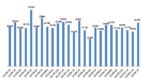 1月份新华·中盐食用盐（商超）价格指数月环比下跌2.30%624.png