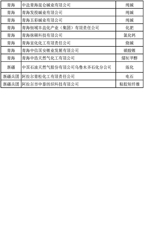 副本化工企业1_页面_16.jpg
