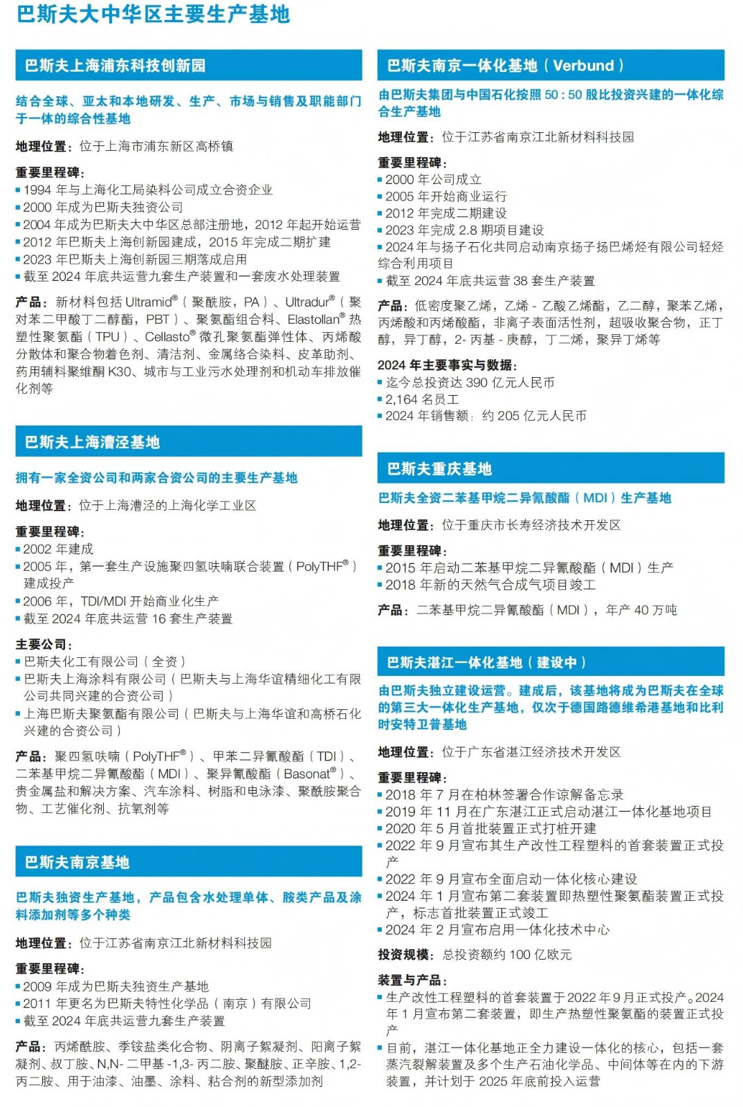巴斯夫大中华区2024年度报告_20(1).jpg