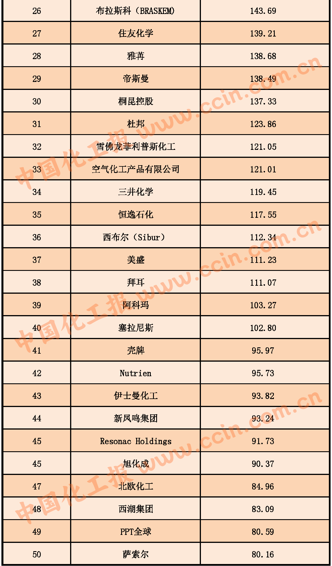 25全球化工企业50强(1)_页面_2_副本.png
