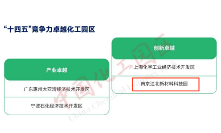 1761874892452007769.png 【10.30-招商部】喜报!新材料科技园荣获“十四五”“创新卓越化工园区”称号150.png